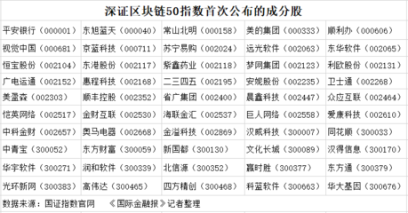 深交所發(fā)布兩市首個(gè)區(qū)塊鏈指數(shù) 官方選股名單背后的戰(zhàn)略深意