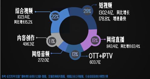 2020中國(guó)網(wǎng)絡(luò)視聽發(fā)展研究報(bào)告發(fā)布 透視行業(yè)現(xiàn)狀，洞察未來(lái)趨勢(shì)